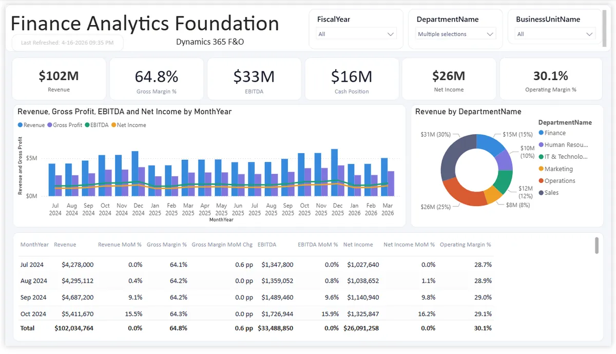 Finance Analytics Foundation